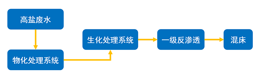 1741600585620077.png 钢铁行业-工艺流程图.png