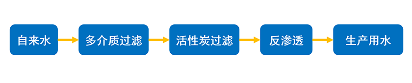 1741600638859812.png 精细化工-工艺流程图.png